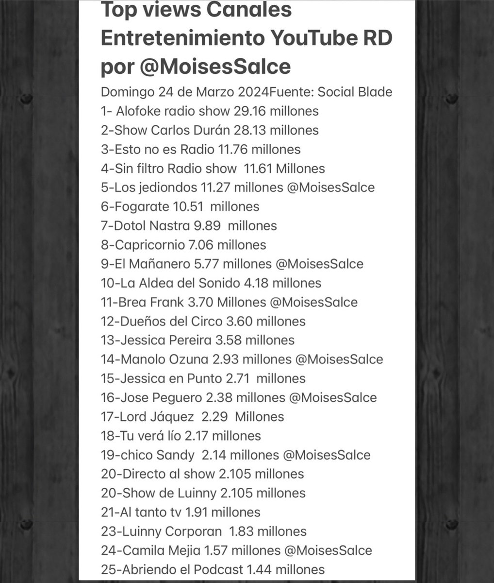 Moises Salce tweet media