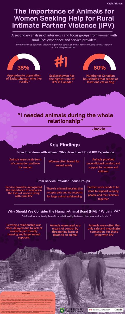 Excited to share this infographic on my thesis: IPV and the importance of animals for women in rural Saskatchewan! #humananimalbond #IPV #companionanimals #sociology #Saskatchewan #numberone #usask #OneHealth