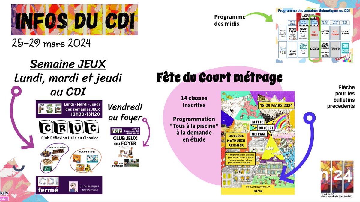 Cette semaine, le CDI participe à la Fête du court métrage : 8 projections en classe, et à la demande sur les heures d'étude.
Ce sera également une semaine Jeux, tous les midis. Lundi et mardi, des bénévoles seront là pour proposer, en plus des autres jeux, échecs et scrabble.