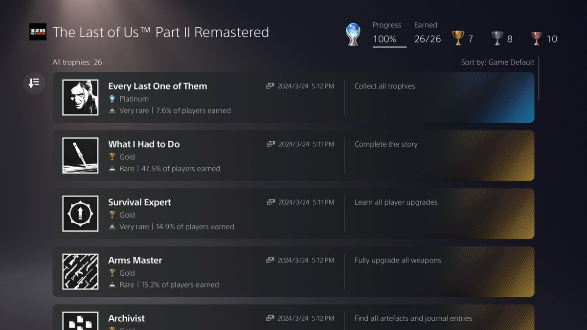 yearning_x's tweet photo. 87th Platinum 🏆 The Last of Us Part II Remastered
Every Last One of Them (PLATINUM)
#PlayStationTrophy #PS5Share, #TheLastofUsPartII #TheLastofUs #AutoPop #PS5 https://t.co/JcfBddjhJu