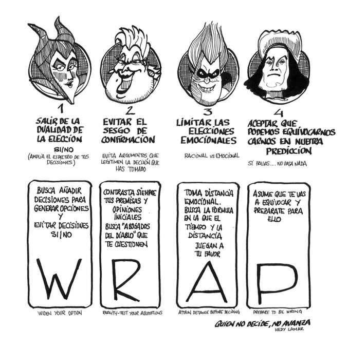 eraser's tweet photo. #decisores #villanos #avance #NO #SI #dRPC #dCINE RT @fabadiabadenas
Quien no decide, no avanza. Los 4 Villanos que impiden que tomemos decisiones. Método #WRAP para la toma de decisiones. #CPS, #FX https://t.co/3NEIl3148q