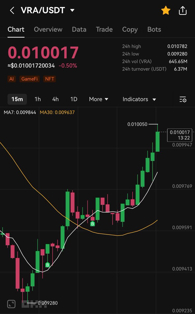 Dragon4009's tweet photo. End of #FUD 
$VRA💎 https://t.co/BBrYXQqXjs