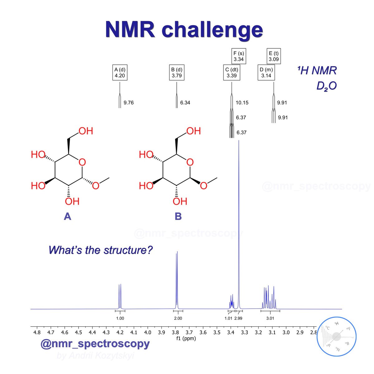 NMR Challenge @NMRspectroscopy