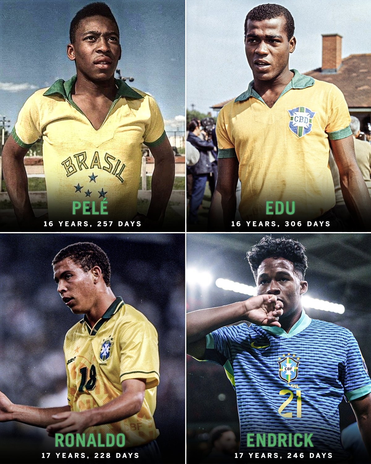 The 4th youngest scorer for Brazil!