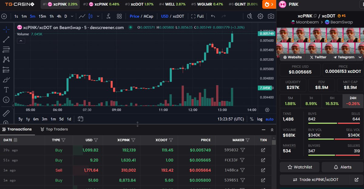 $PINK daily charts never disappoint 
😍🎀🩷