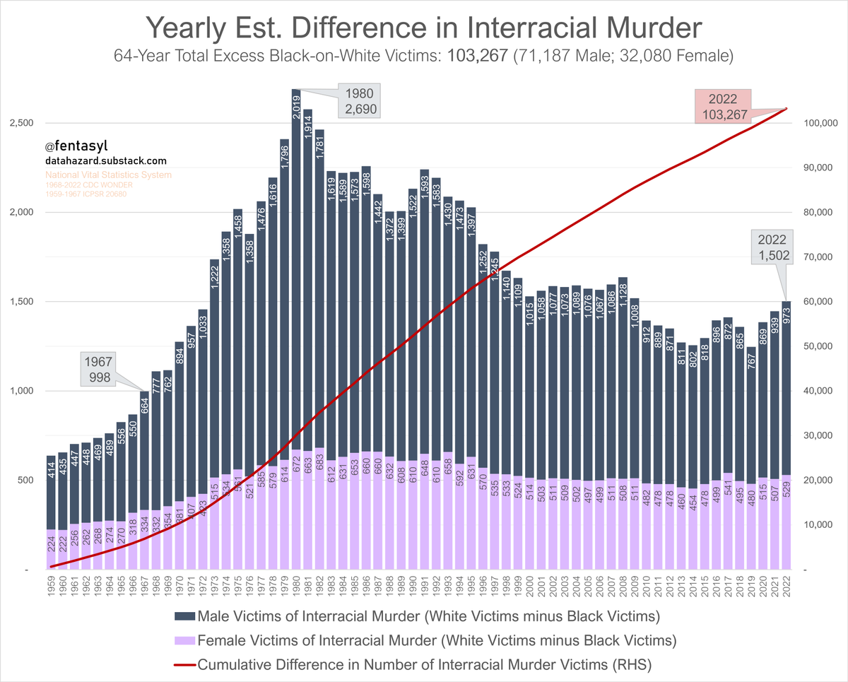 kareem_carr's tweet photo. This plot earned a "Wow" from Elon so I guess we need to talk about it. Here's a thread of basic mistakes I see over and over again in these terrible race science plots: https://t.co/YlpJd3NeQ3