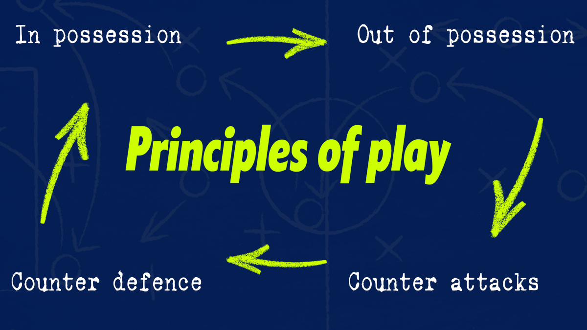 FMTreq's tweet photo. 🔥My most in depth tactical video 🔥

🔵6 months of researching, planning and tweaking my tactical blueprint is here.

🧵 Check out the thread 1/4 
⏬Video link below 

🎁Repost this tweet for your chance to win a football shirt from kitgg5 https://t.co/7enilBmgnN