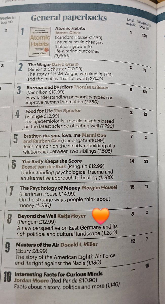 Huge congratulations @hoyer_kat on another week in the Sunday Times chart 🎉