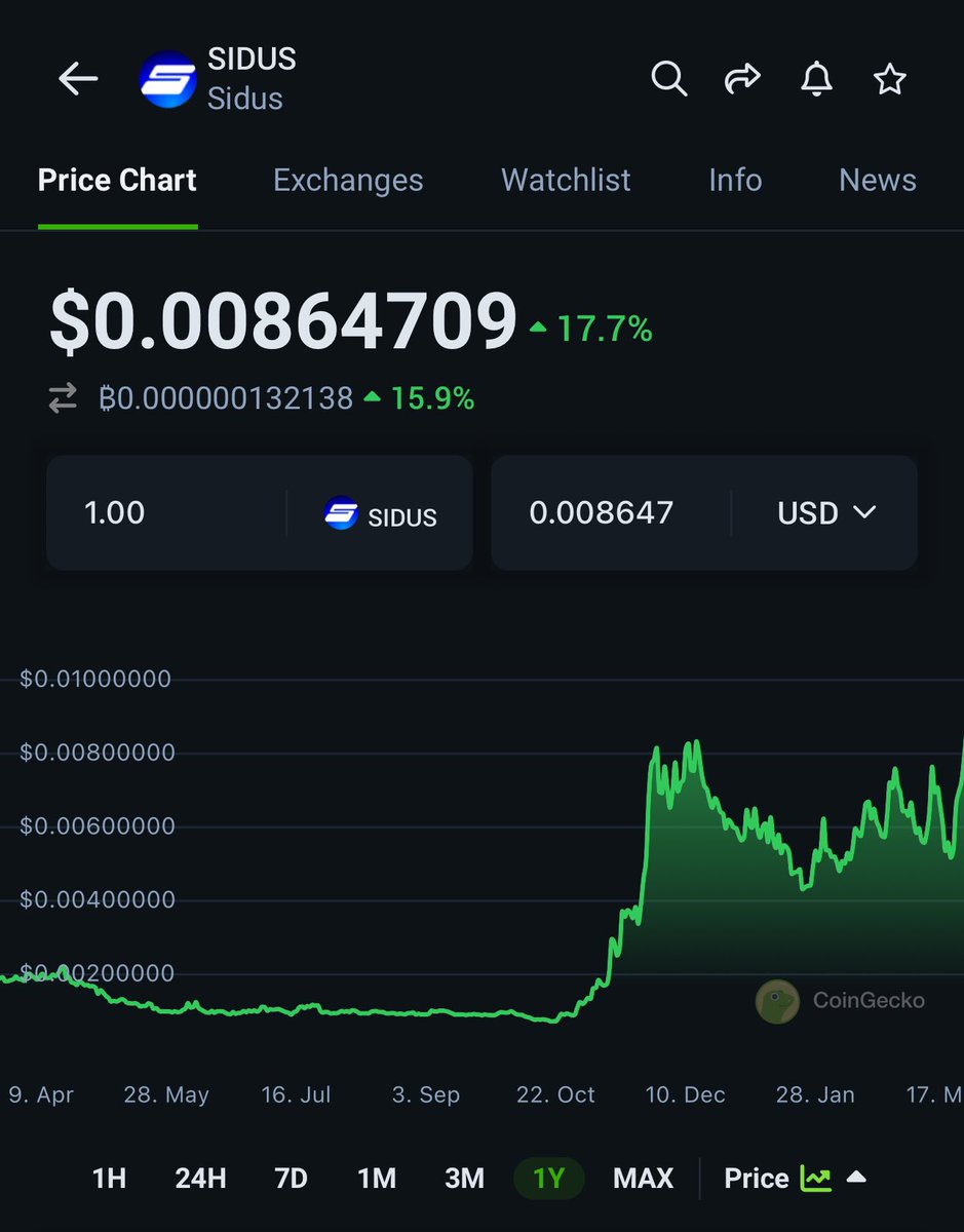 Ivan on Tech 🍳📈💰 Head Trader @ Bullmania tweet media