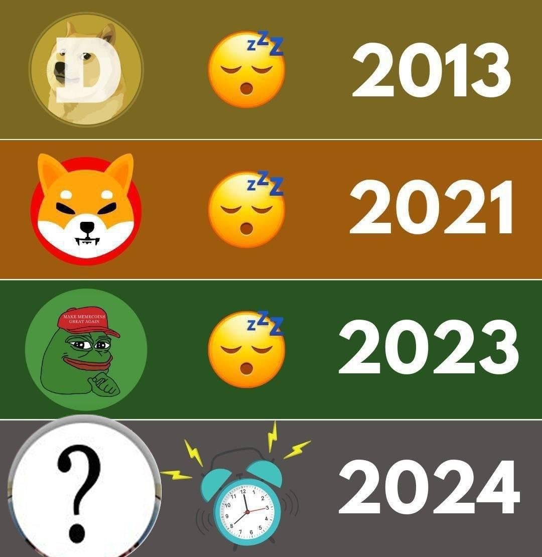 2013 was $DOGE
2021 was $FLOKI
2023 was $PEPE
2024 is ______?