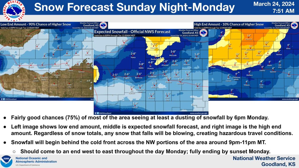 Here are the latest thoughts on tonight-Monday's snowfall. Regardless of amounts, with north winds gusting 55-65 mph tonight-Monday morning, if it's snowing, it will be blowing! Hazardous travel is likely. #COwx #KSwx #NEwx