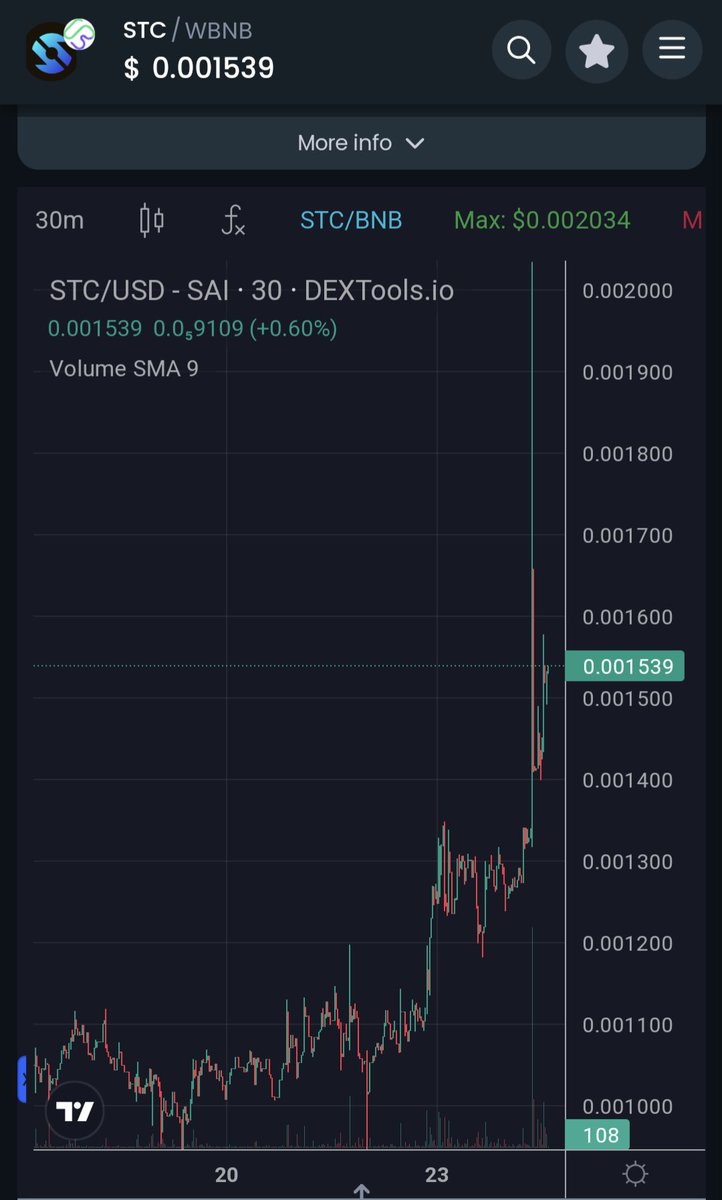 IbMrFace's tweet photo. @TateTheTalisman #STC
#SBC24
#SaitaChainCoin
#SaitaCard
#SaitaSwap
#SaitaPro
#XBridge
#SaitaLogostics
#SaitaID https://t.co/ACJPI6152Z