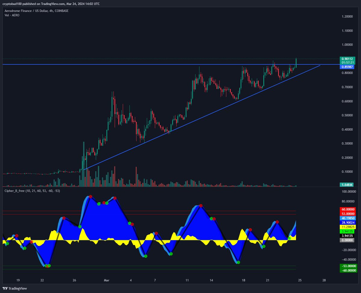 CB Ventures tweet media