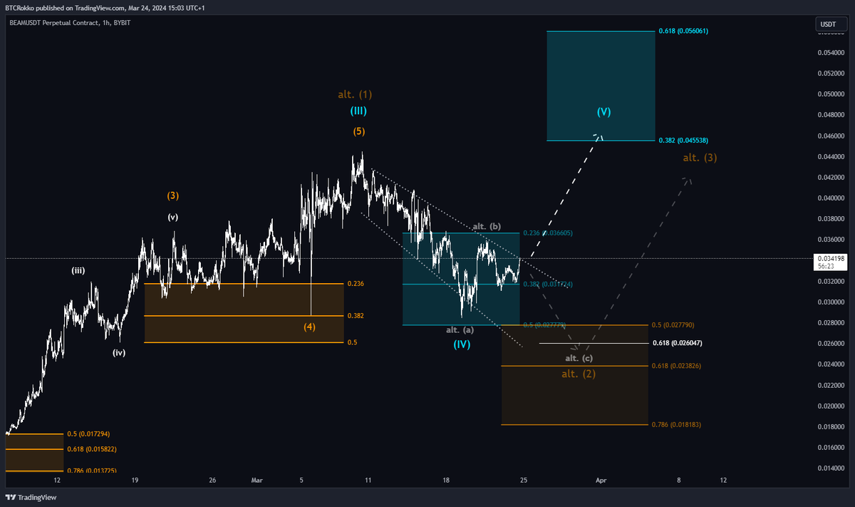 btc_Rokko's tweet photo. $BEAM

The alt. scenario would now be my favorite. This could give us the chance for additional entries around the $0.026 area and a subsequent strong wave (3). 

For now, I want to wait and see how the price reacts to the trendline.

#ElliottWave #Crypto #Trading #BEAM #gaming https://t.co/SJZHkfGETA