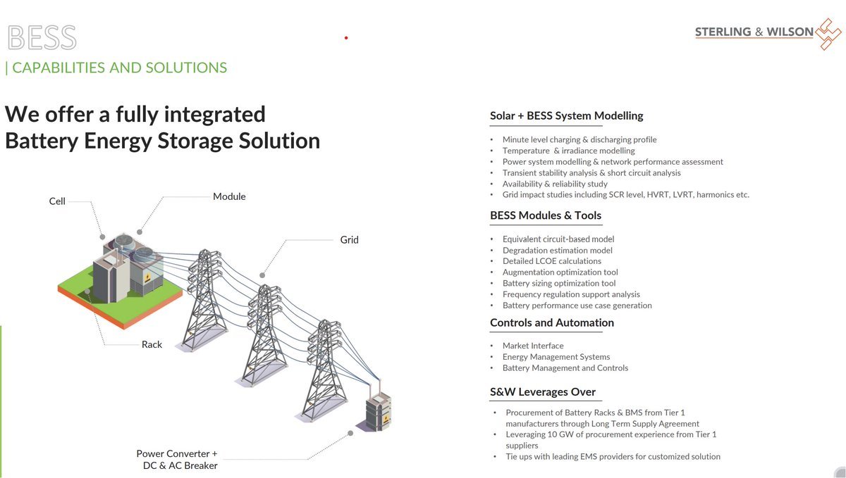 Solar & Renewable energy becoming the talk of the town. We have seen ...