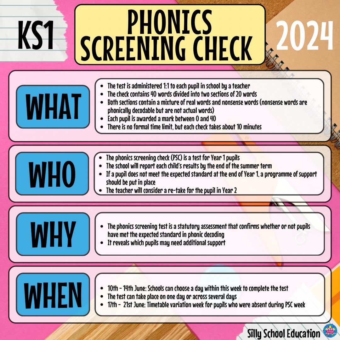 KS1 Phonics Screening Check begins 10th June. There is a PDF version of this which you can use for parents or your school website  😊
.
#phonicsscreening #phonics #phonicsforkids #ks1 #ks1teacher #year1teacher #year2teacher #teachers #teacher #primaryteacher #primaryeducation
