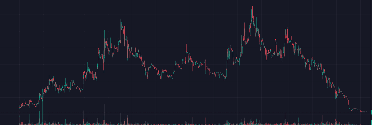CRYPTOGAZA_'s tweet photo. @cryptostasher @TheCryptoKazi Just like #GuardianAI right?
Or was that just a project you dumped with @thecryptokazi? https://t.co/sZX7TRz4za