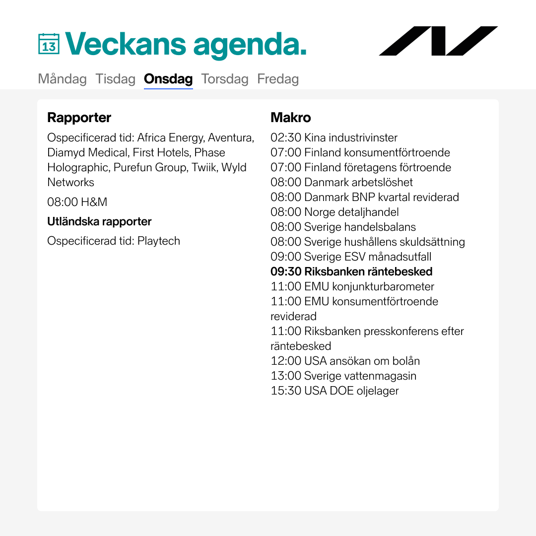 Veckans agenda
Vecka 13

På onsdag rapporterar H&amp;M och Riksbanken lämnar räntebesked. 

Swedbank och Volvo handlas exklusive rätt till utdelning på ons respektive tors.

Veckan blir förkortad till följd av påskhelgen, avvikande öppettider hittar du på sista bilden.
