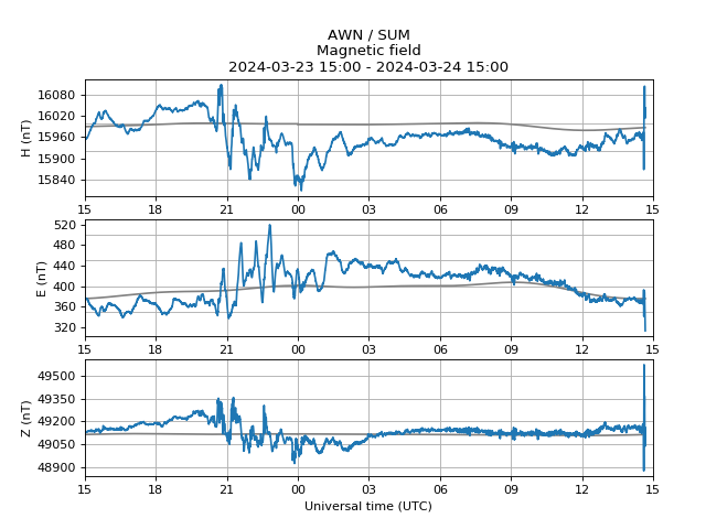 Amber alert: possible aurora. Issued 2024-03-24 14:42 UTC by @aurorawatchuk. #aurora