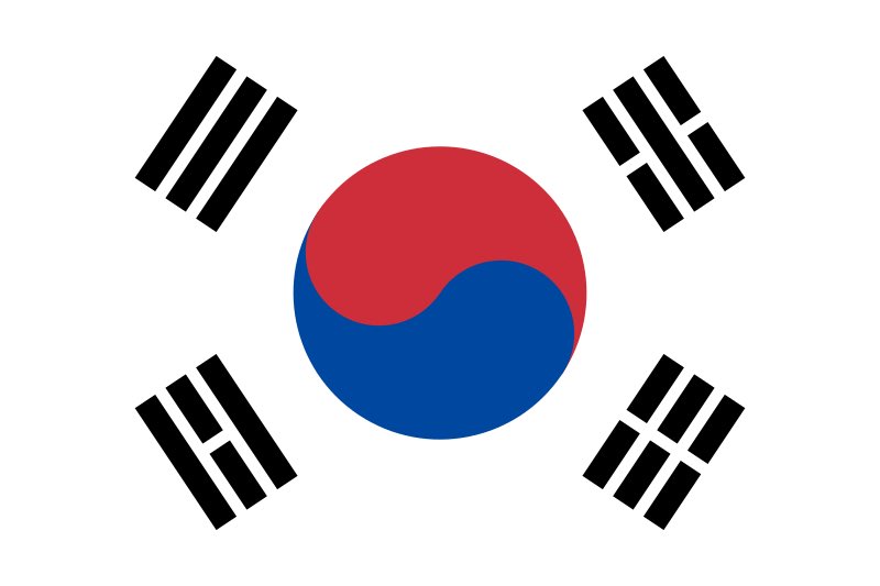 What comes to mind when you think of South Korea?