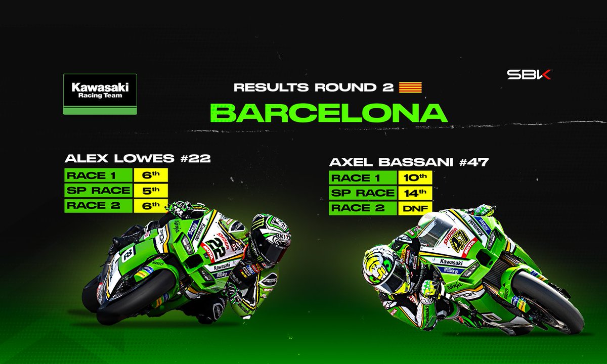 This weekend's results from WorldSBK in Catalunya