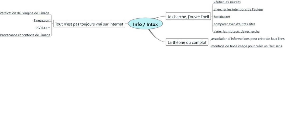 Dans le cadre de la semaine de la presse, une belle initiative du collège Louis Pasteur de Faulquemont qui a proposé à tous ses élèves de 4e une animation info/intox grâce au kit #aucalmesurleweb de <a href="/dane_nancy_metz/">DRANE Nancy-Metz</a> . 
<a href="/ChelsyGatt/">Gatt Chelsy</a>
