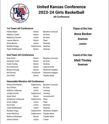 GraggMaddie's tweet photo. I know there are a lot of players that you watch and I am honored to be chosen for 1st team by both @UnitedKSConf &amp; @sportsinkansas! https://t.co/BvWQ2ZWE2z
