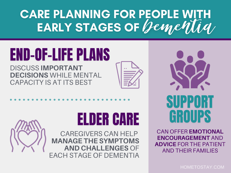 Ensuring your aging loved one living with dementia gets all of the support that they need throughout their later years should be a top priority.

#careplan #dementia