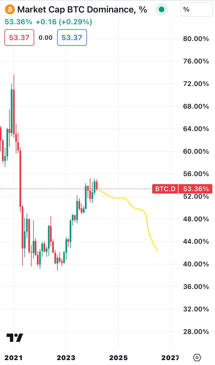 CryptoFreezing tweet picture