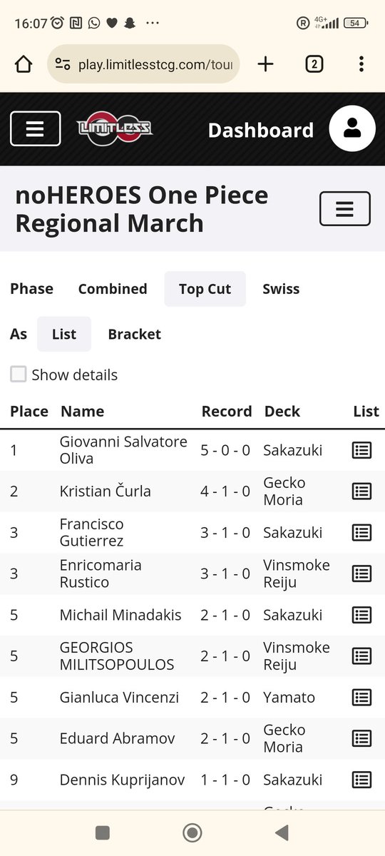 Francis Gutiérrez (FrancisFF) tweet media