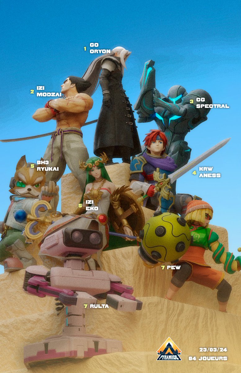 [PYRAMIIDE 2 - RESULTS]

La Pyramiide#2 s'est terminée hier et pour clôturer voici un graph du top 8 !

Bravo encore encore à :

1) GO | Oryon 
2) IZI | MoDzai
3) CG | Spectral

4) KRW | Aness
5) BH3 | RyuKai 
5) IZI | Eko
7) Rulta
7) Pew