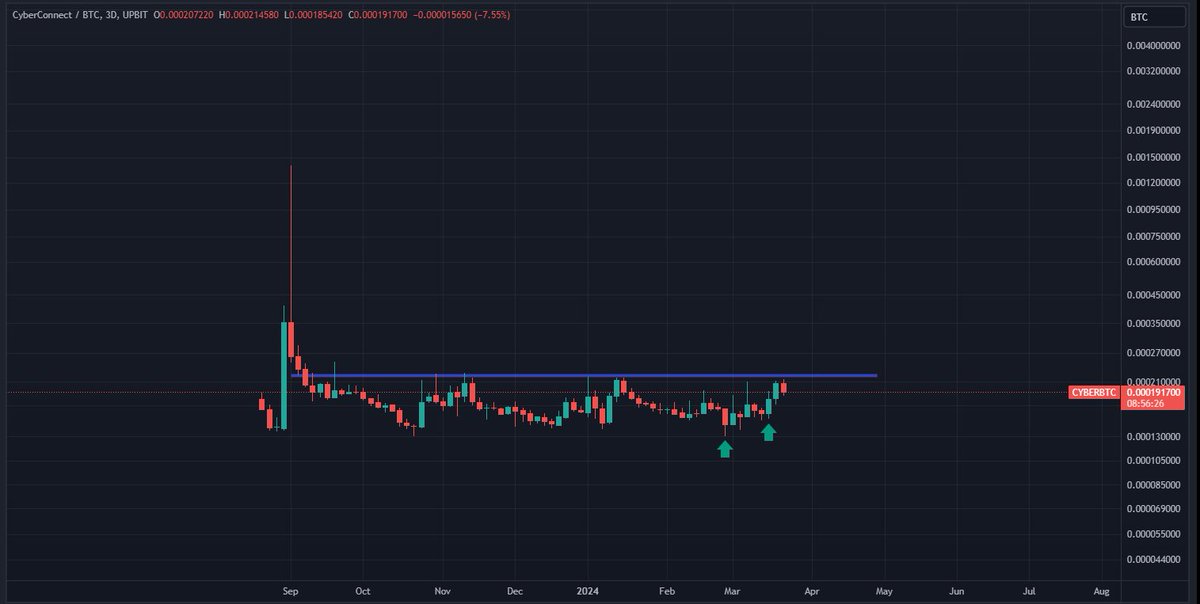 EdwardEuphoria's tweet photo. CYBER $cyber #cyber #cyberconnect https://t.co/xzyiKArnzb