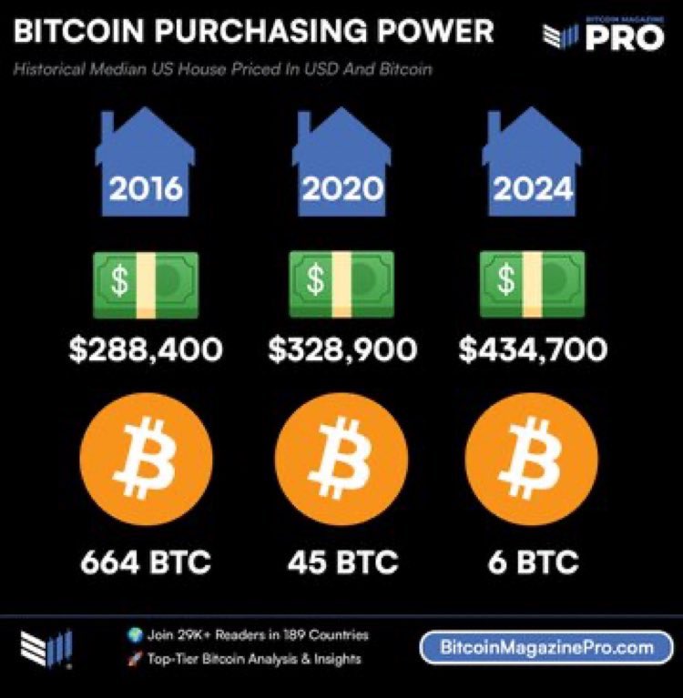 #Bitcoin Facts.