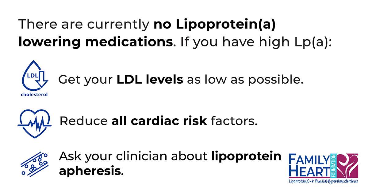 A6: #KnowLpa #LpaAwarenessDay When you know your Lp(a) is elevated, there is so much we can of to ⤵️ risk Step 1: Know your Lp(a) Step 2: Control LDL Step 3: Control all cardiac risk factors Step 4: Wait for new trials! We soon may have new drugs to treat Lp(a)