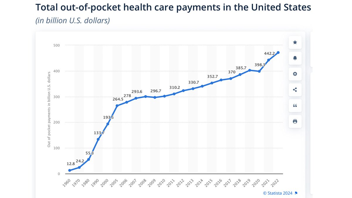 The corporate propaganda system is so insanely powerful that it has convinced millions of people to celebrate Obamacare as an incredible success, rather than viewing it as one of the biggest and most catastrophic missed opportunities in American history.