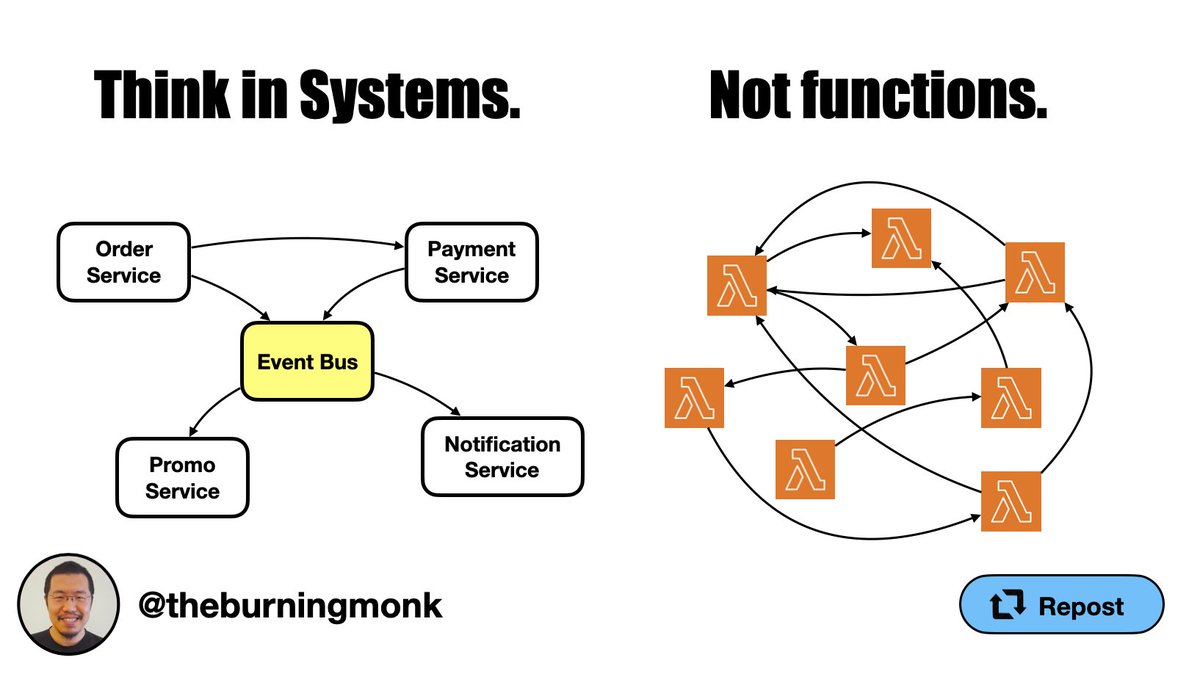 A common misconception about serverless is that a serverless architecture is just a bunch of Lambda functions ping-ponging messages around or calling each other in a death loop.

Sure, it can happen, and it does occasionally. But it's a mistake stemming from a lack of