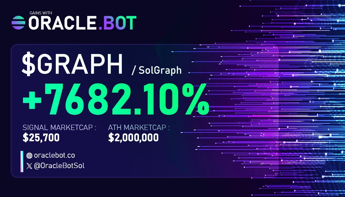 Oracle.Bot (@oraclebotsol) on Twitter photo $GRAPH <a href="/SolGraph/">SolGraph</a> 
🎯Signal : 25.7k
📈ATH : 2M
💸Profit : x77.82
👉Hold 1000 $ORACLE to get access to the bot : dexscreener.com/solana/gqkhnbz… $GRAPH <a href="/SolGraph/">SolGraph</a> 
🎯Signal : 25.7k
📈ATH : 2M
💸Profit : x77.82
👉Hold 1000 $ORACLE to get access to the bot : dexscreener.com/solana/gqkhnbz…