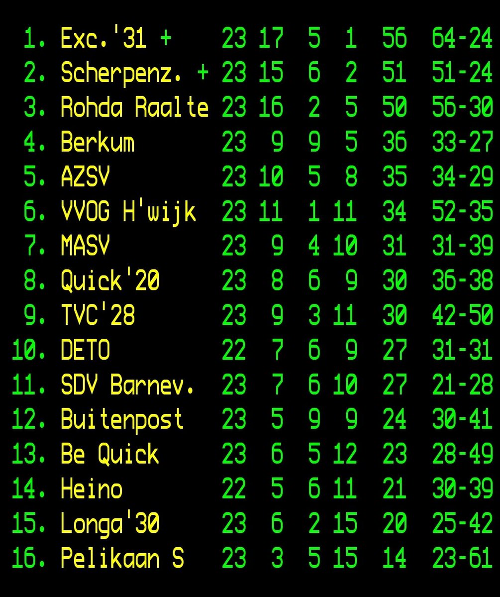 Prima stand @excelsior31