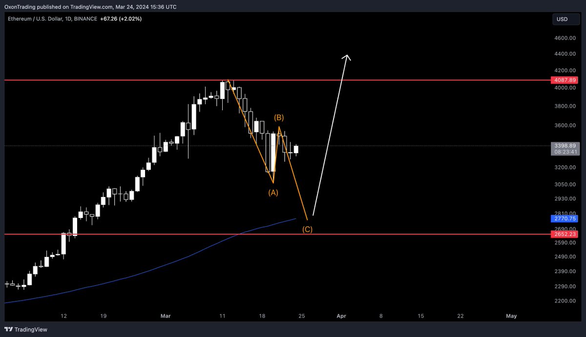 Oxon Trading tweet media