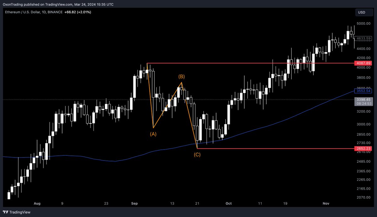 Oxon Trading tweet media
