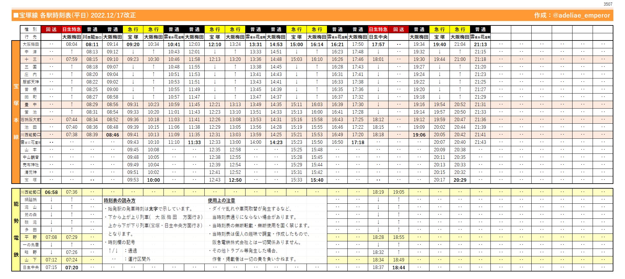 ペンペン@星のカービィ×阪急電車コラボ列車運行情報 on X: 