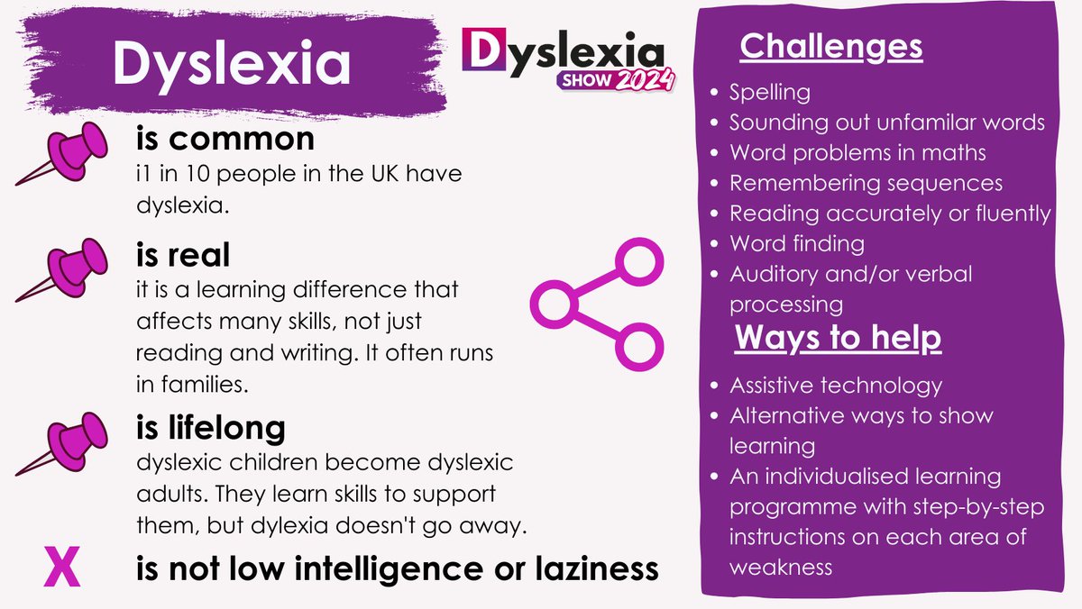 These are the other snapshots we published this week. Enjoy!

#dyslexia #dyslexiasupport #dyslexiaadvocate #education #parents #autism #dyscalculia #mentalhealthmatters #neurodivergent #inclusion #sen #aln #adhd #dyspraxia #tourettes