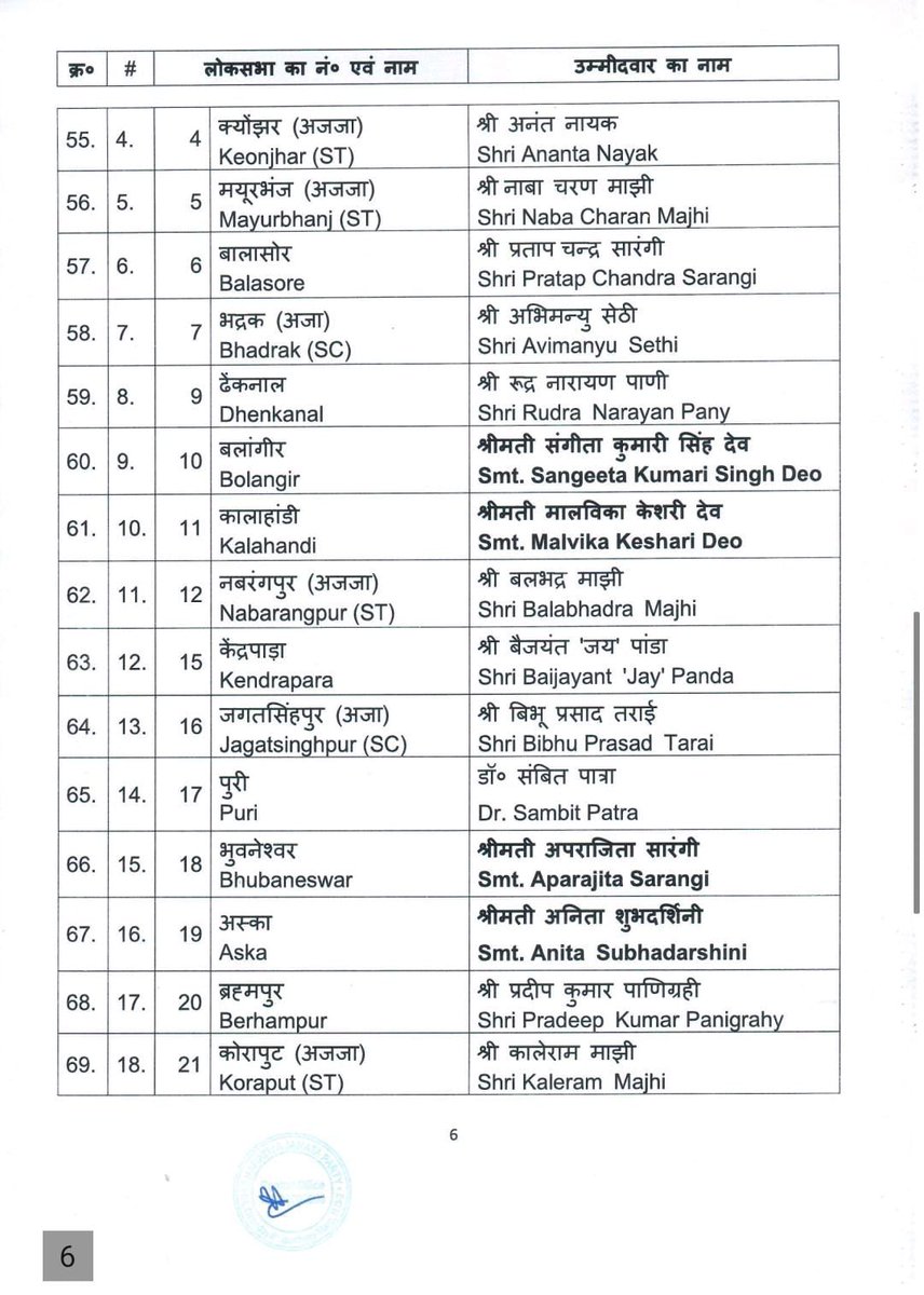 Mohit Beniwal (@mohitbeniwalbjp) on Twitter photo भारतीय जनता पार्टी केंद्रीय चुनाव समिति द्वारा लोकसभा चुनाव-2024 हेतु आप सभी को लोकसभा प्रत्याशी नियुक्त किए जाने की हार्दिक बधाई तथा प्रचंड विजय की अग्रिम शुभकामनाएं।
निश्चित ही आप सभी यशस्वी मा० प्रधानमंत्री आदरणीय श्री <a href="/narendramodi/">Narendra Modi</a> जी के कुशल नेतृत्व में प्रचंड बहुमत से भारतीय जनता पार्टी केंद्रीय चुनाव समिति द्वारा लोकसभा चुनाव-2024 हेतु आप सभी को लोकसभा प्रत्याशी नियुक्त किए जाने की हार्दिक बधाई तथा प्रचंड विजय की अग्रिम शुभकामनाएं।
निश्चित ही आप सभी यशस्वी मा० प्रधानमंत्री आदरणीय श्री <a href="/narendramodi/">Narendra Modi</a> जी के कुशल नेतृत्व में प्रचंड बहुमत से