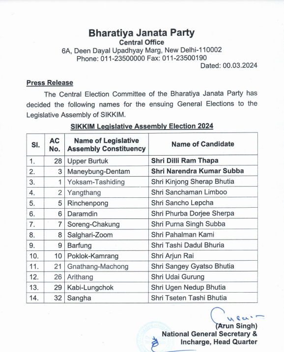 ANI's tweet photo. BJP releases candidates list for Sikkim Assembly elections https://t.co/x1VDKXzUbP