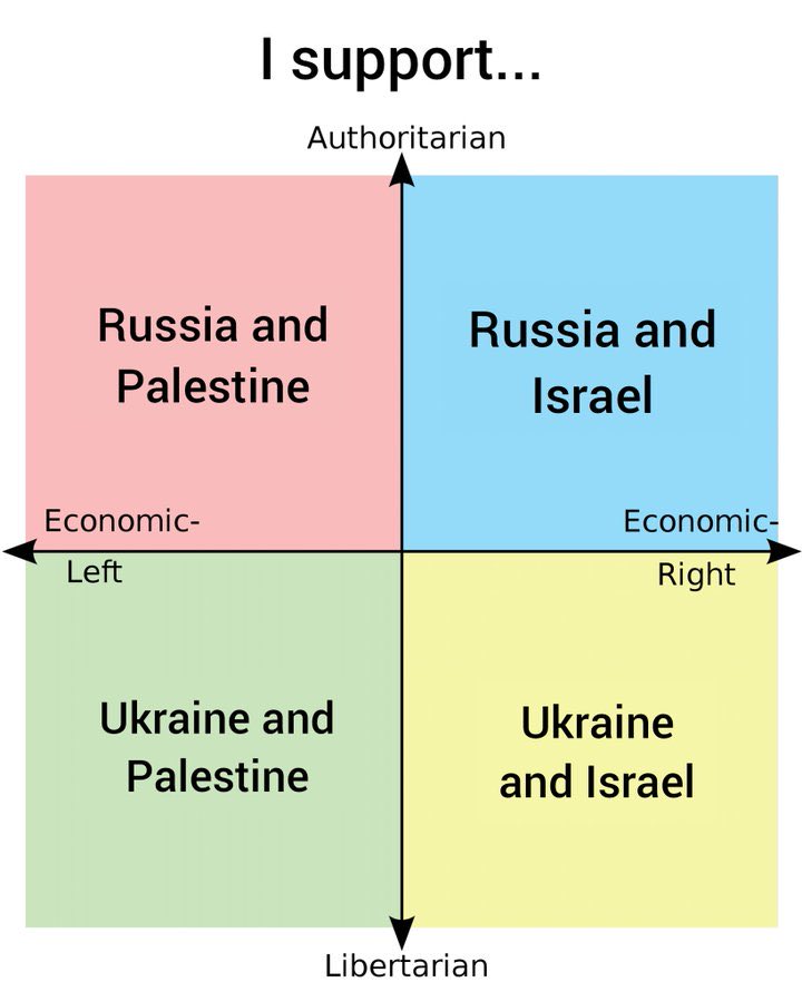 Here’s Chartstravaganza! Charts about everything. (@monetaristmaia)