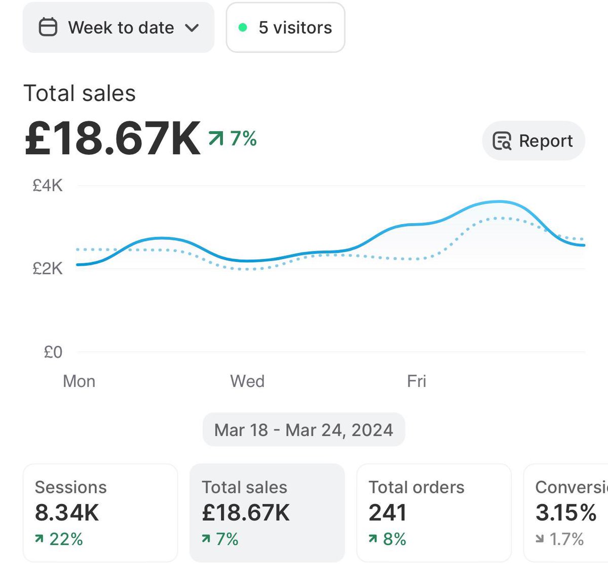 Matt Strafford tweet media