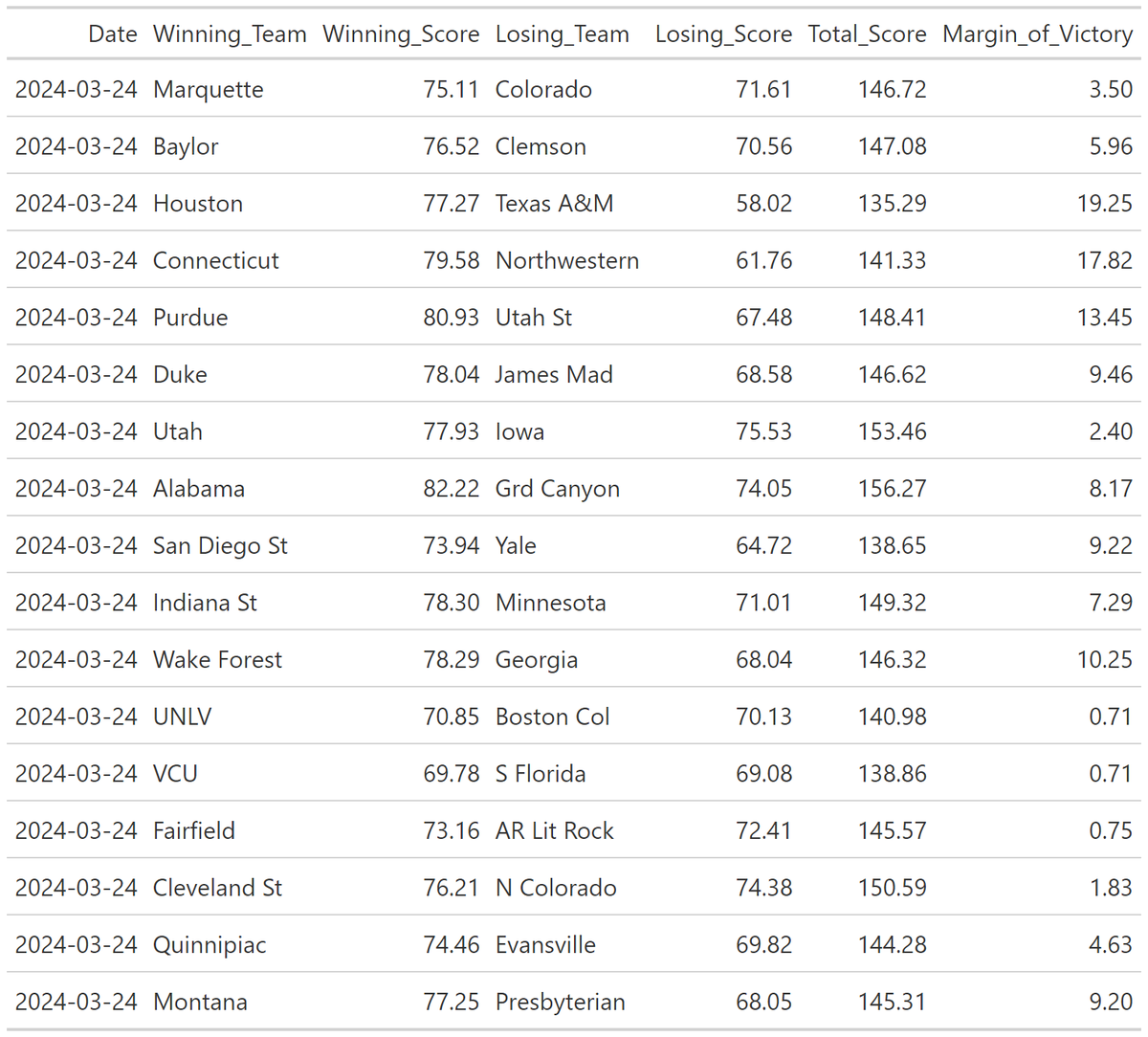 Sunday, March 24th projections:
