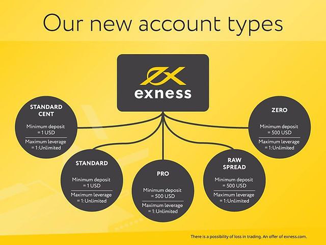 Exness_Signals's tweet image. Ramadan Limited OFFER 👇👇
one.exness-track.com/a/cuyk1060cd
If you will Open Exness account through Our Referral Link,  we will add you in VIP SIGNALS Group Free OF Cost..🤑

Exness Link 👇👇



Partnership Code: cuyk1060cd
#trademega 
#GOLD 
#FOREX