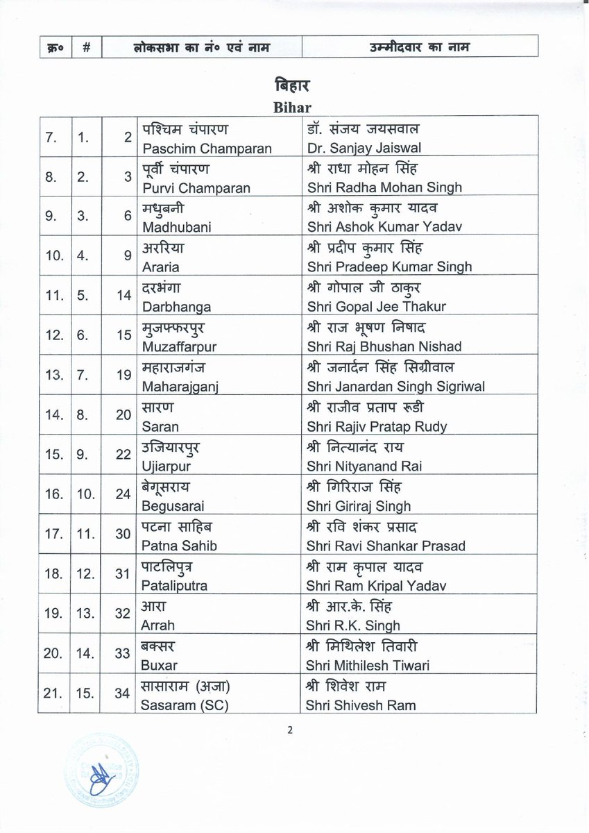 BJP4India's tweet photo. The Central Election Committee of the Bharatiya Janata Party has decided on the following names for the upcoming General Elections to the Lok Sabha. Here is the fifth list. (1/3) https://t.co/lKmJke6WOb