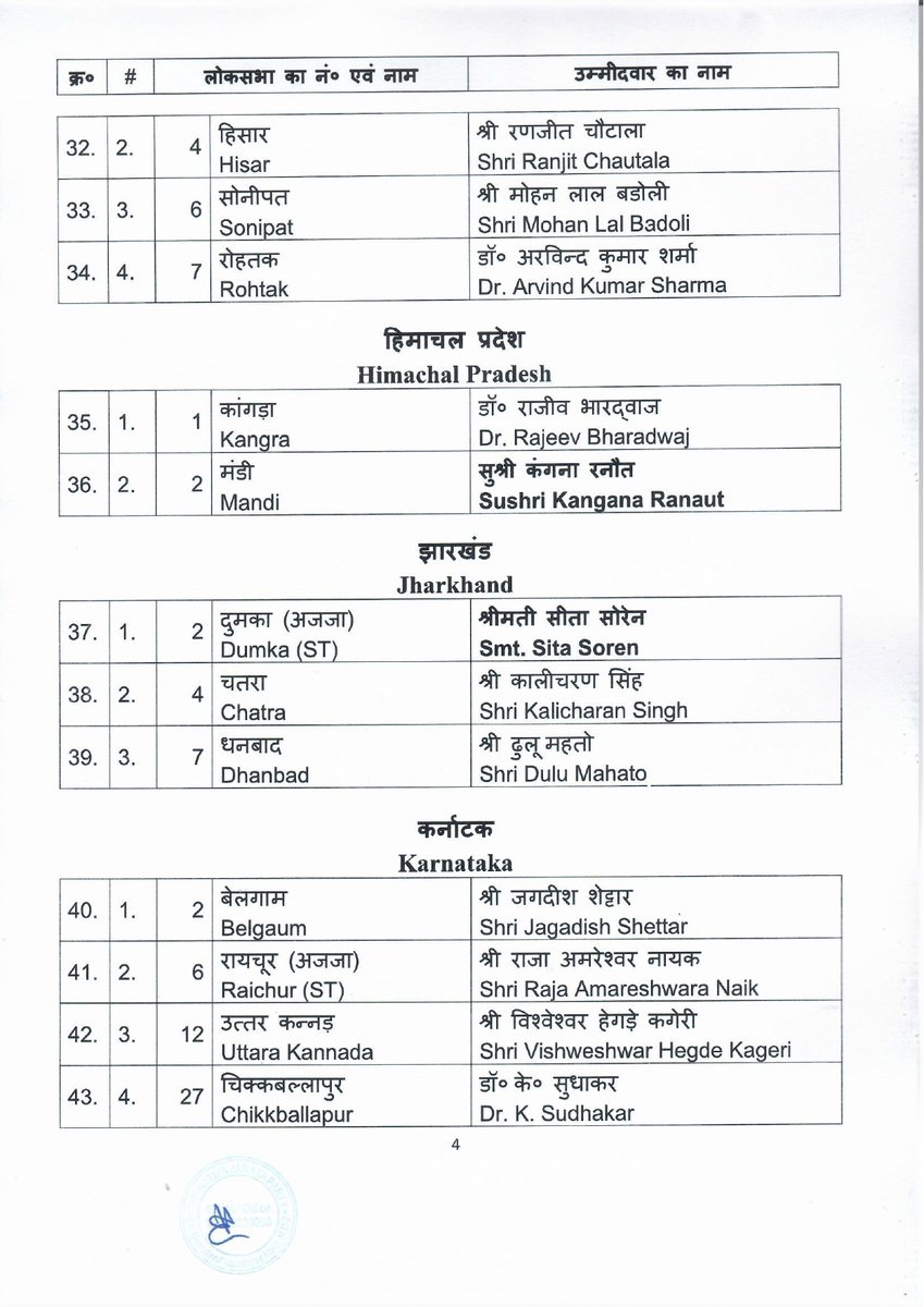 The Central Election Committee of the Bharatiya Janata Party has decided on the following names for the upcoming General Elections to the Lok Sabha. Here is the fifth list. (1/3)